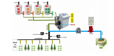 水肥一體機(jī)原理圖