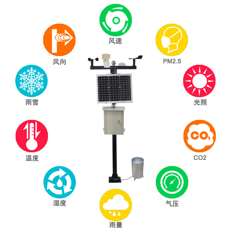 自動(dòng)氣象站監(jiān)測要素