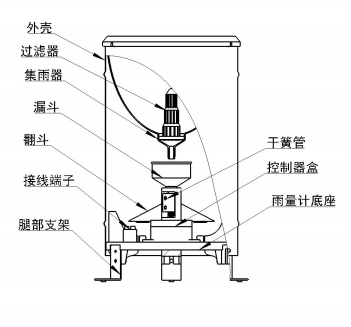 翻斗式雨量計(jì)內(nèi)部結(jié)構(gòu)圖